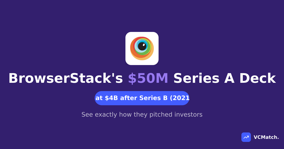 BrowserStack Pitch Deck (2018) - Series A Deck That Raised $50M | VCMatch