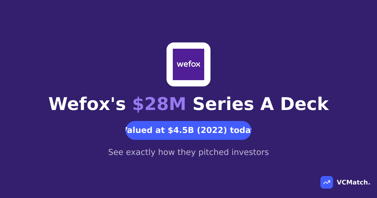 Wefox Pitch Deck (2016) - Series A Deck That Raised $28M | VCMatch