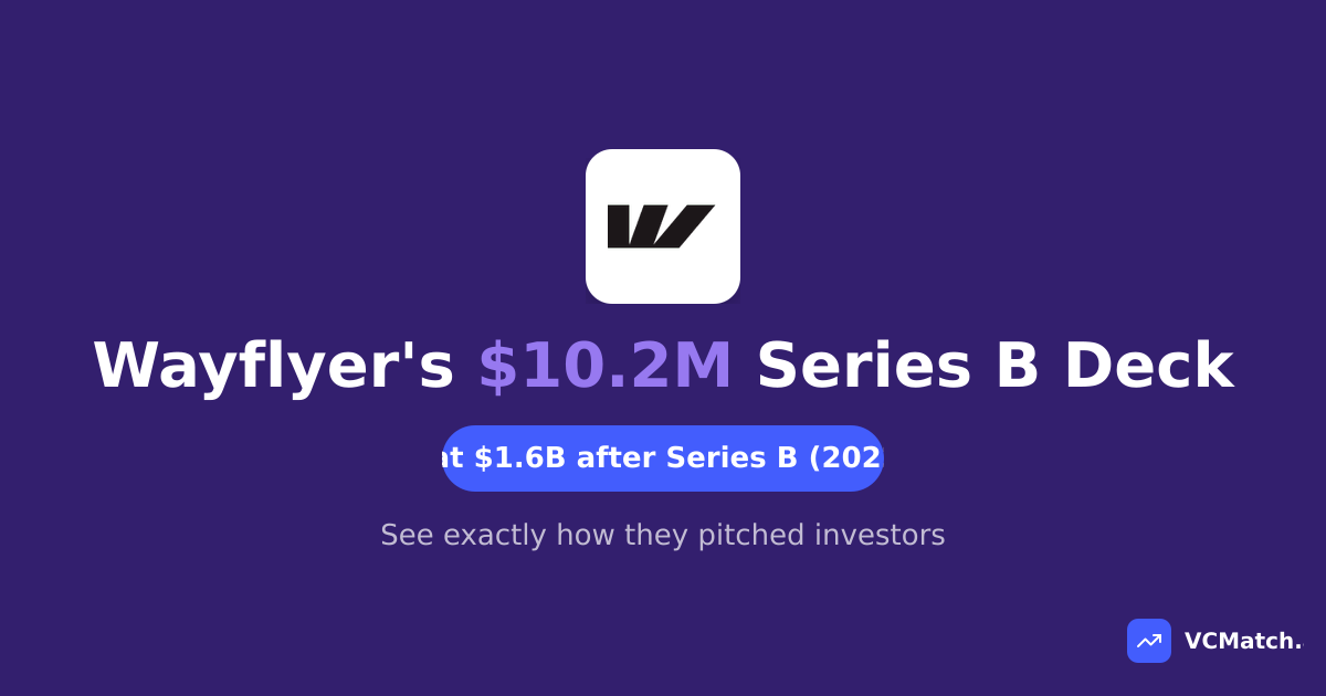 Wayflyer Pitch Deck (2020) - Series B Deck That Raised $10.2M | VCMatch